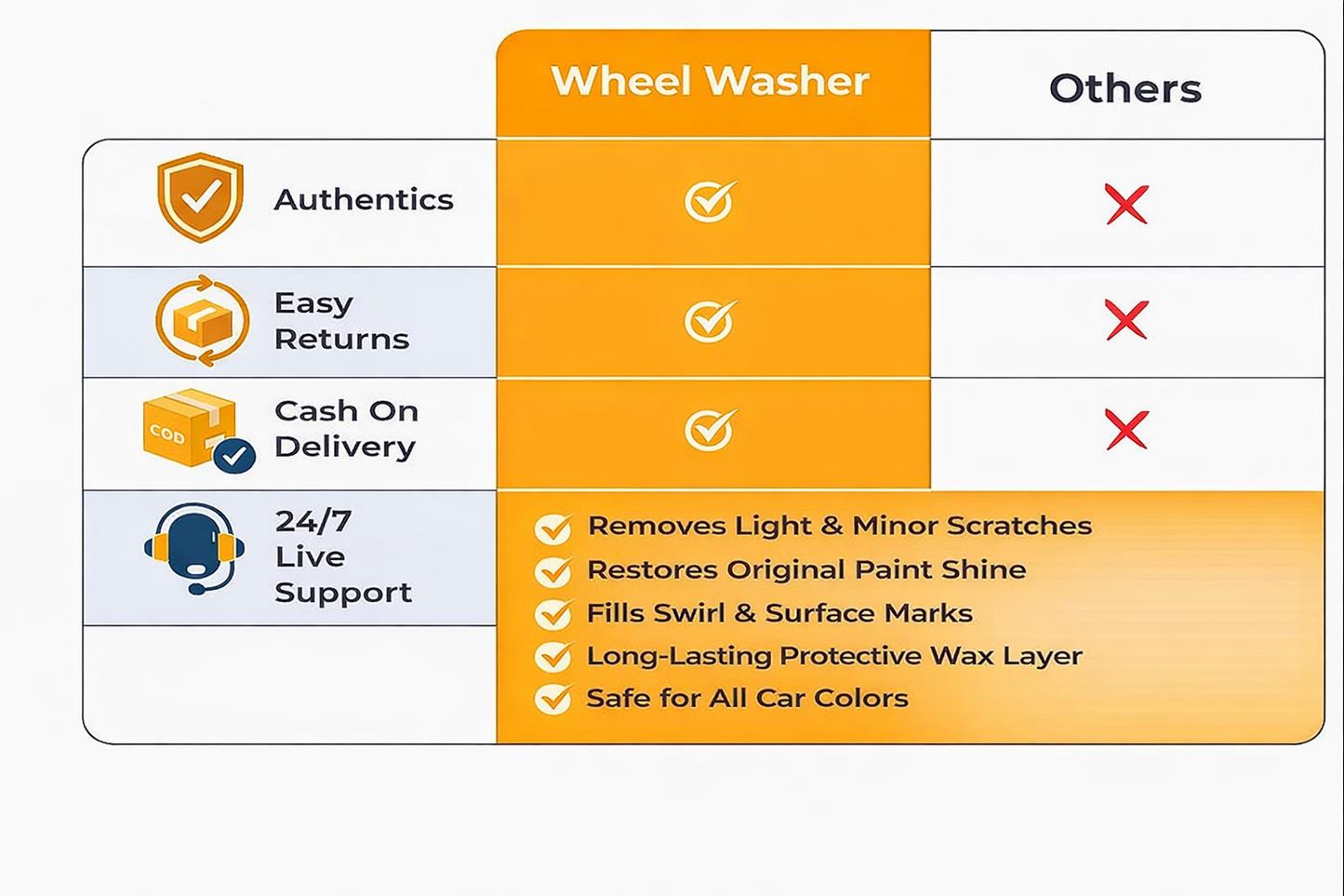 Car Scratches Remover And Shining Wax